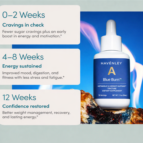 Havénley Blue Burn Liquid Drops