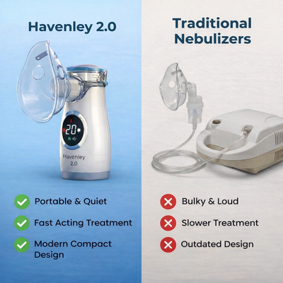 Havenley 2.0 | Breathe Easy, Quietly, Anywhere