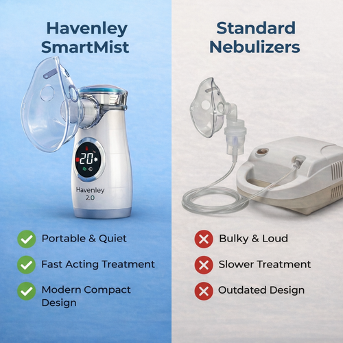 Havenley SmartMist | V4.0 Chip