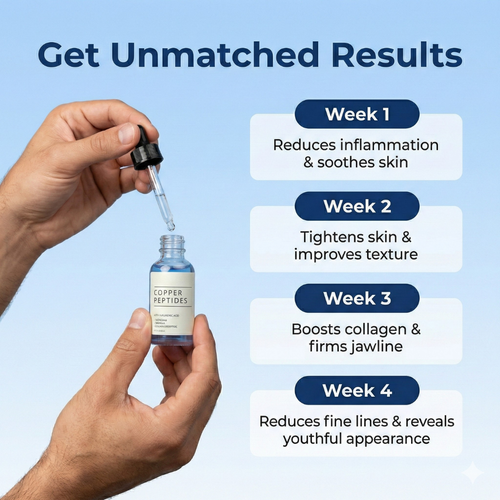 GHK-Cu Copper Peptides Serum