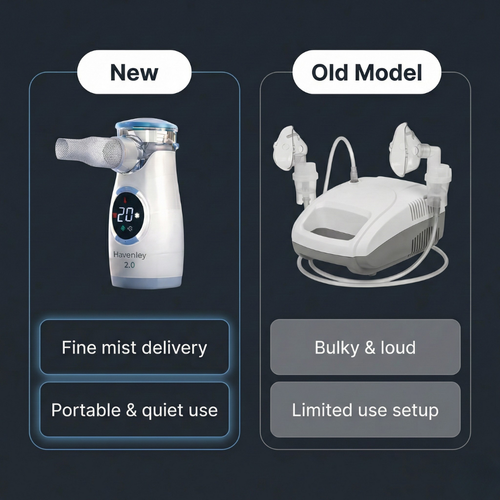 Havenley 2.0 | Breathe Easy, Quietly, Anywhere