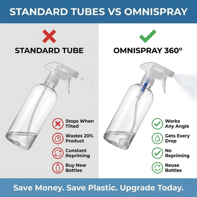 OmniSpray™ Adapter 360°