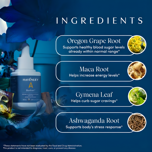 Havénley Blue Burn Liquid Drops