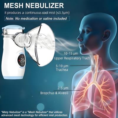 Portable Smart Nebulizer