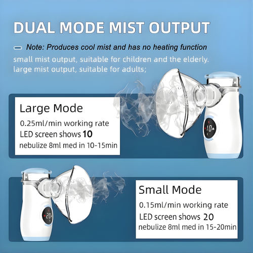 Portable Smart Nebulizer