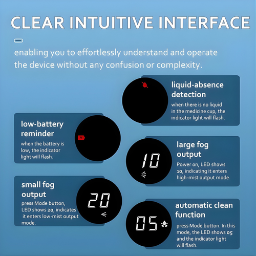 Portable Smart Nebulizer