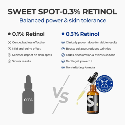 Anti-Aging Wrinkle Serum