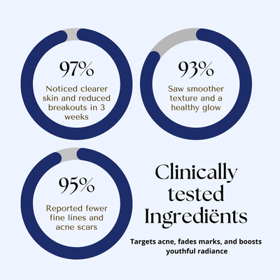 GHK-Cu Copper Peptides Serum